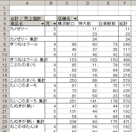 ピボットテーブルを使ったデータ整理