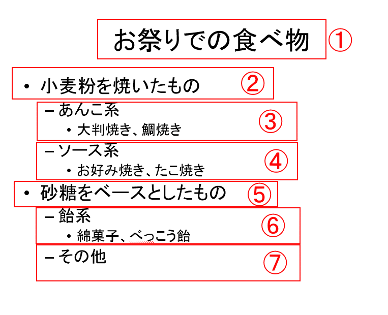 第６回 アニメーションとスライドショー 統一的なデザイン