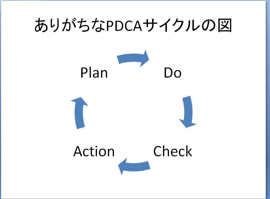 表 組織図の作成