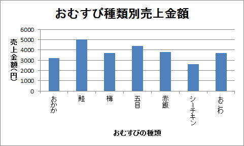 計算式の練習問題