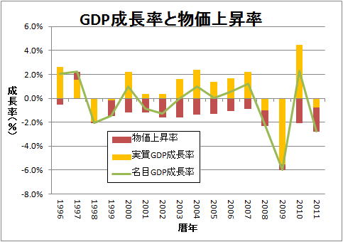 計算式の練習問題