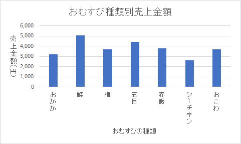 計算式の練習問題