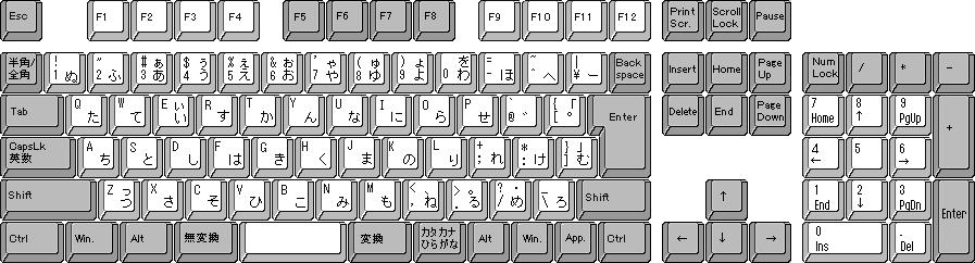 キーボード 数字 に なる