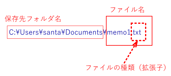 葉から木を識別する - 葉の種類で木を識別するウェブサイト