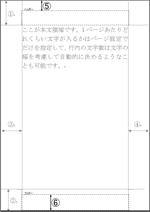 Wordでレポートや論文を書く（体裁を整える）