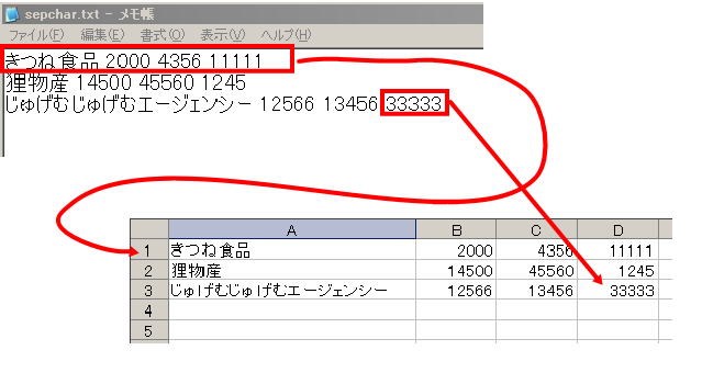 データ入力でラクをする 外部データの利用