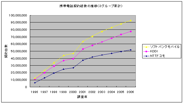 グラフを使ってデータを見る １