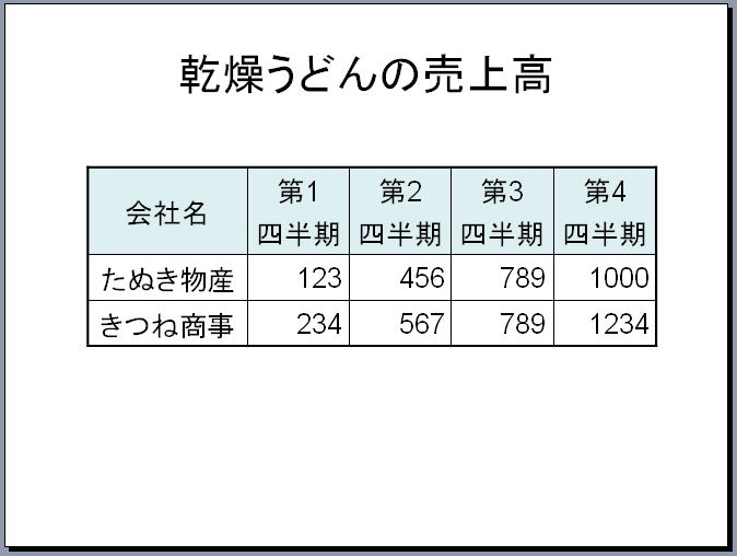 表とグラフ オブジェクトの挿入 アニメーション