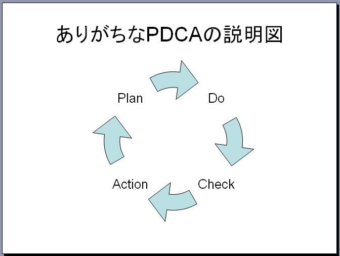 表 組織図の作成